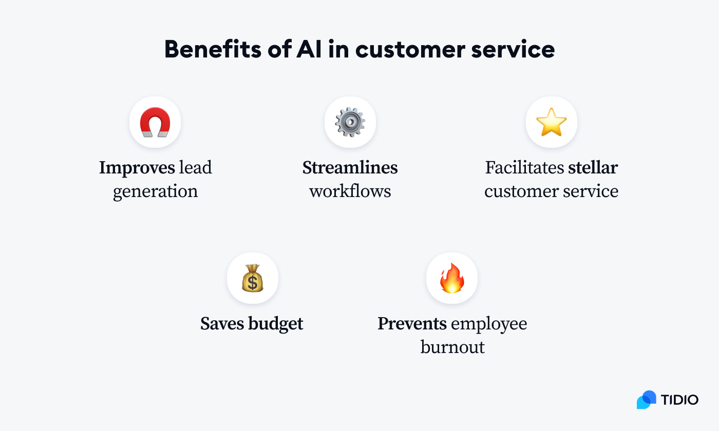 AI for e-Commerce - benefits of AI in customer service