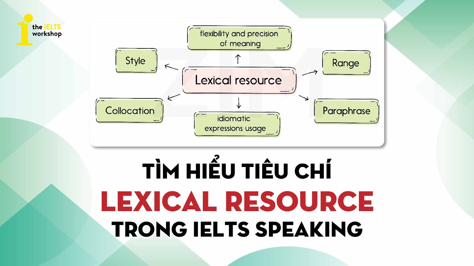 tiêu chí lexical resource trong ielts speaking