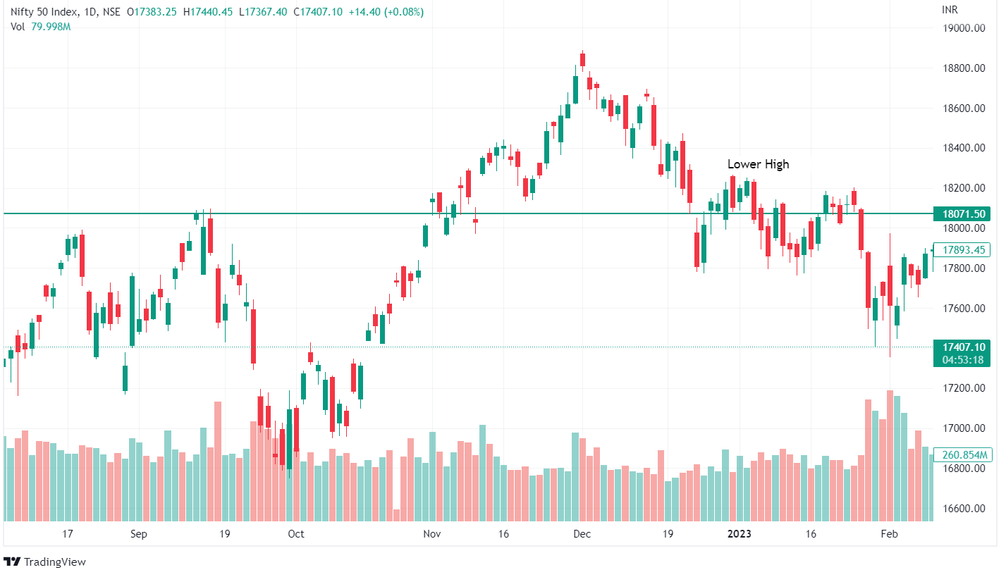 5 Tools to Spot Trend Reversals in Stocks 3