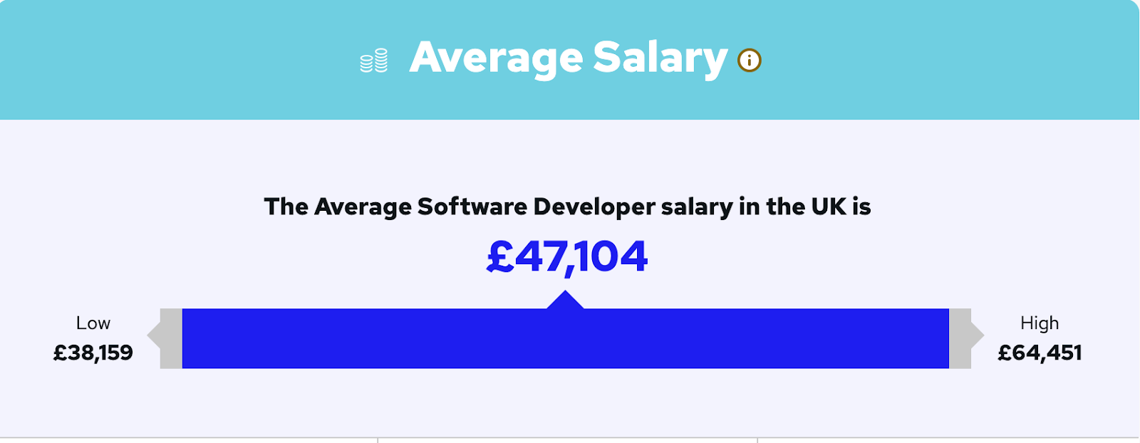 What is the Average Software Developer Salary? [ For Startups ]