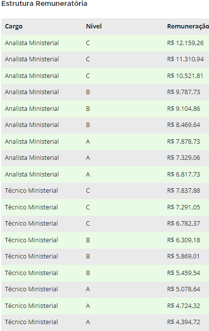 Concurso MP PI: comissão formada!
