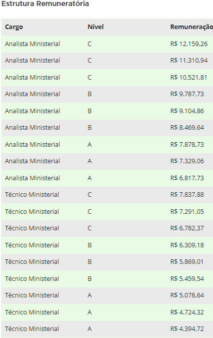 MPPI - Ministério Público do Estado do Piauí