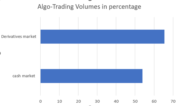 Advantages and Benefits of Algo Trading: Revolutionizing Trading with Automated Strategies