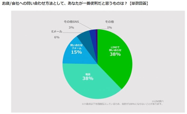 ヘルプデスクの課題