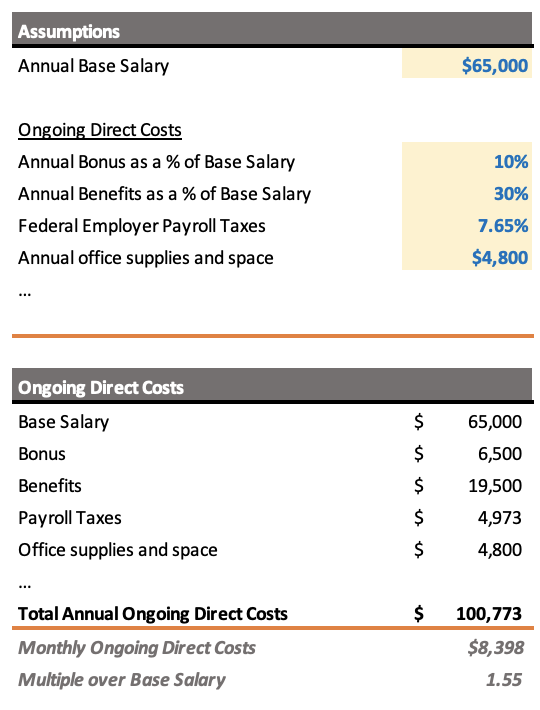 Ongoing direct costs of hiring an in-house solar engineer