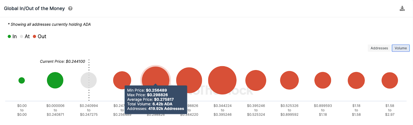 Cardano (ADA) Price Prediction | GIOM data 