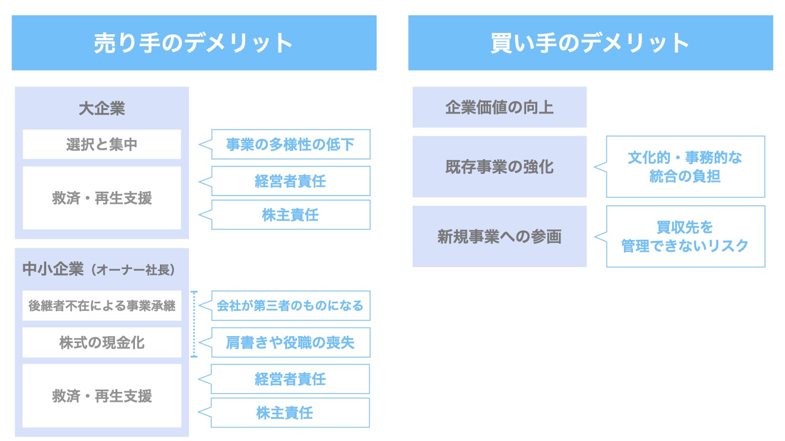 M&Aのデメリット
