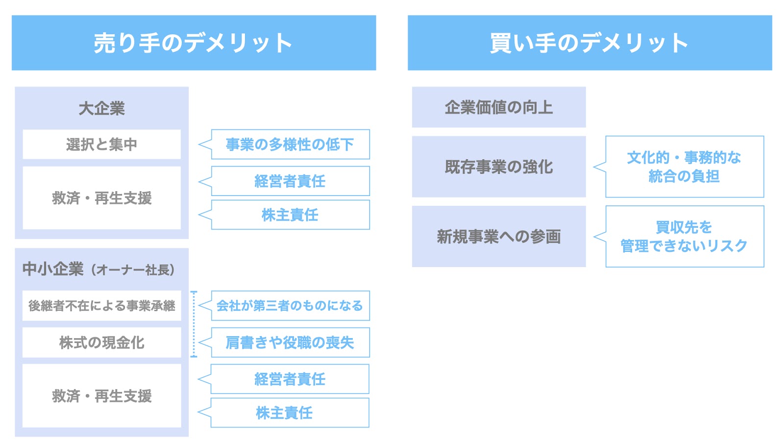 M&Aのデメリット