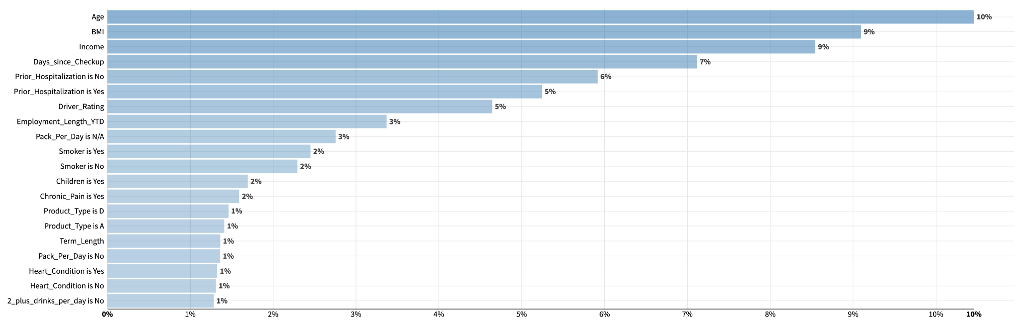 random forest classifier 