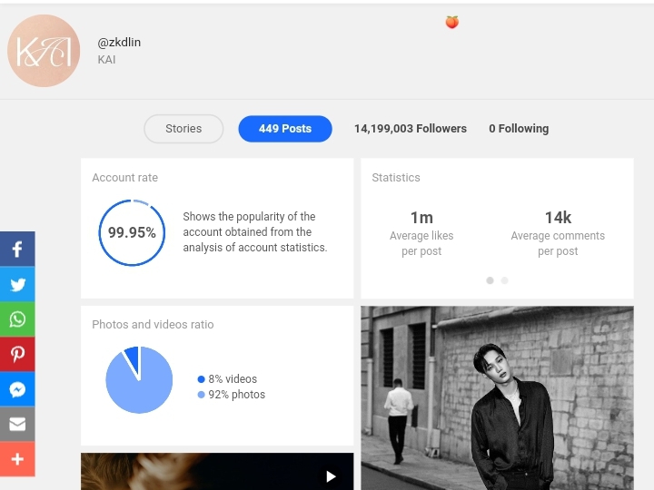 Why is Gramho the most popular among Instagram editors and users?