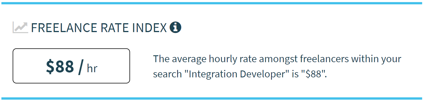 Avergage freelance rate of an Integration Developer