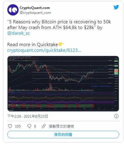 王者歸來！闊別三月BTC再破50,000 ，專家給五大理由；市場極度貪婪指數飆79|Anson Tang-圖片1