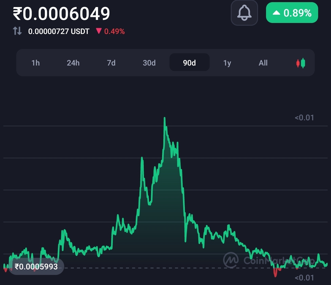 Shiba inu failing to move toward $0.001 despite bulk buying by whales  3