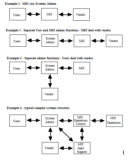 SIIPS example organisational structures.PNG