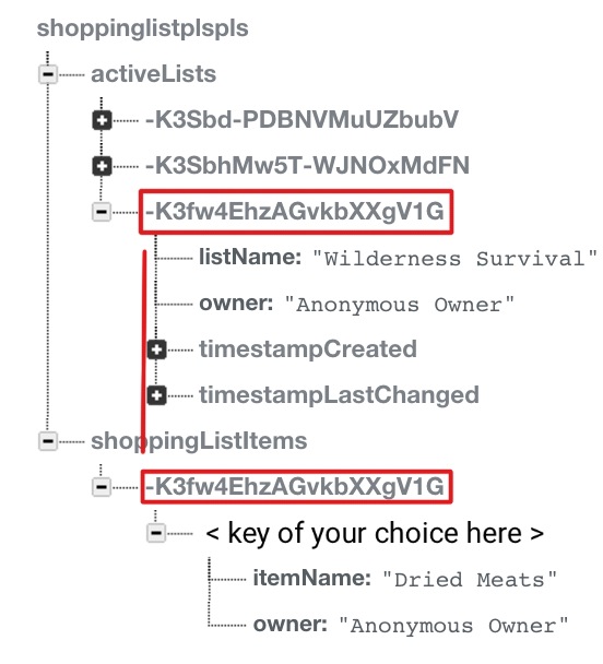 Data Schema