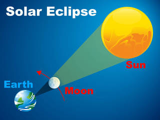 solar-eclipse-diagram.jpg