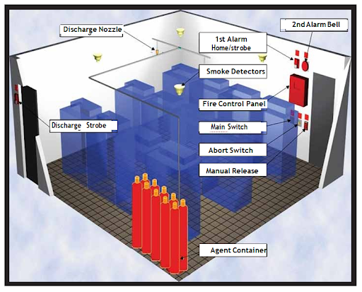 D:\Pillarplus\Blogs\Gas fire suppression system\unnamed (1).png