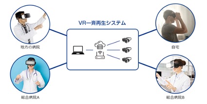 ジャパンディスプレイ　VR 医療