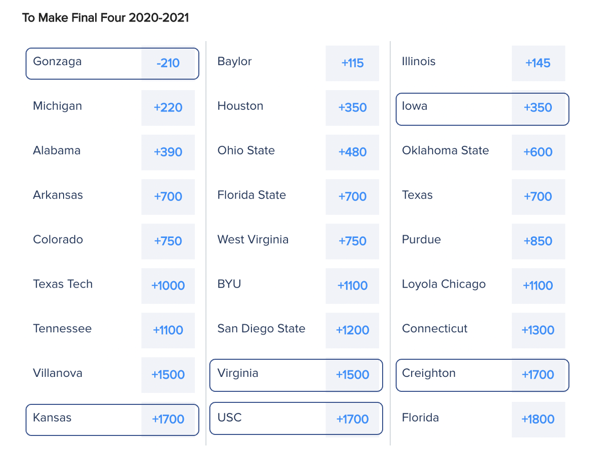 2021 NCAA Tournament West Region Preview: To Make Final Four - Odds from FanDuel