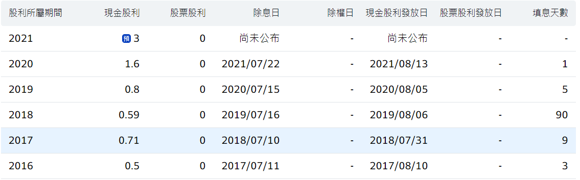 聯電股利發放日：2022最新股市資訊整理！