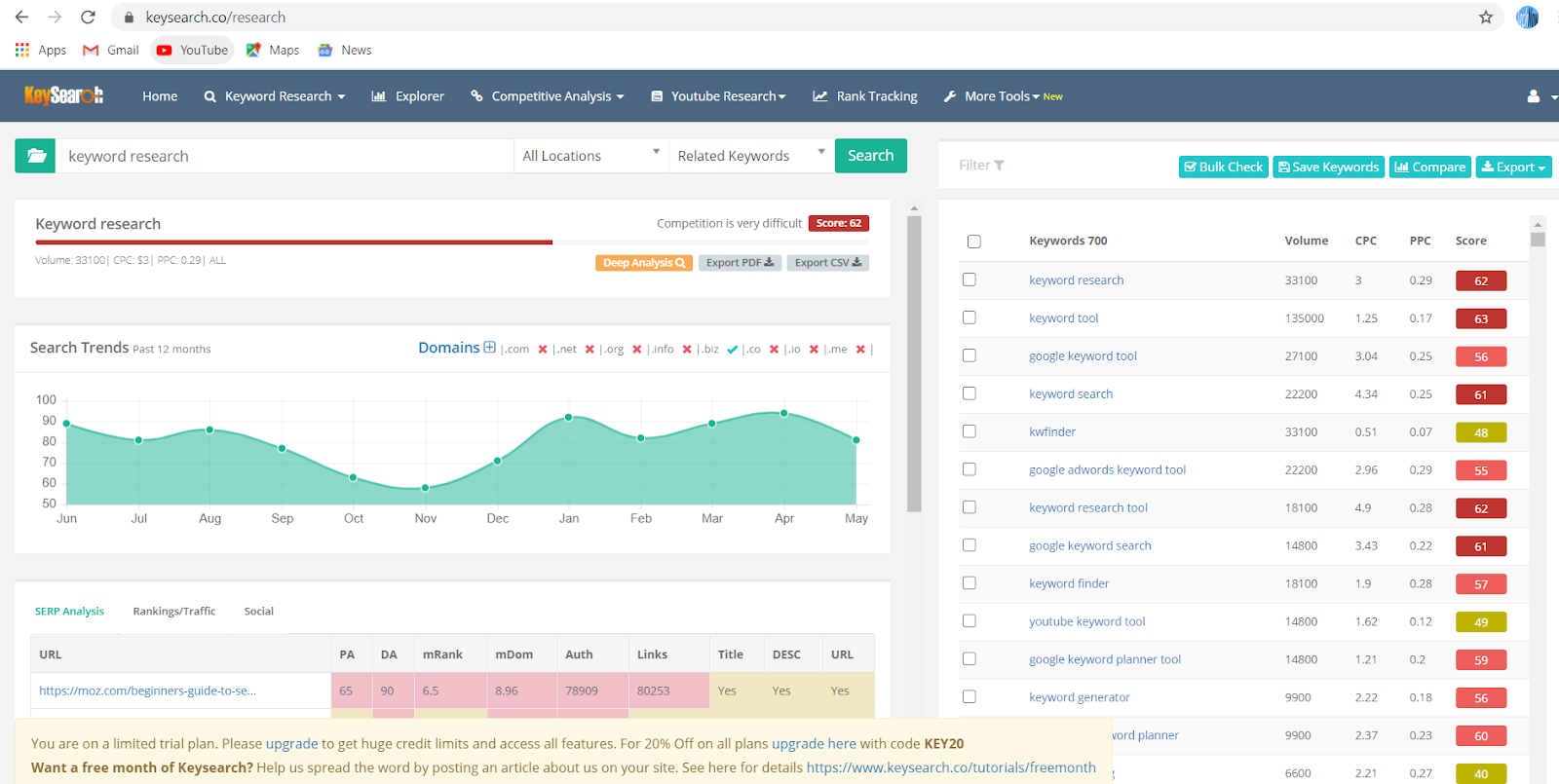 How To Do Keyword Research? 4