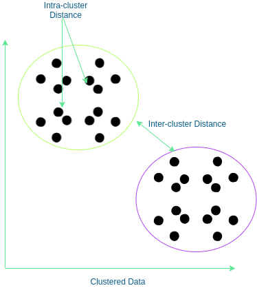 clusters