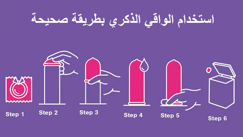 استخدام الواقي الذكري ومدى فاعليته وماذا تفعل عند الطوارئ -