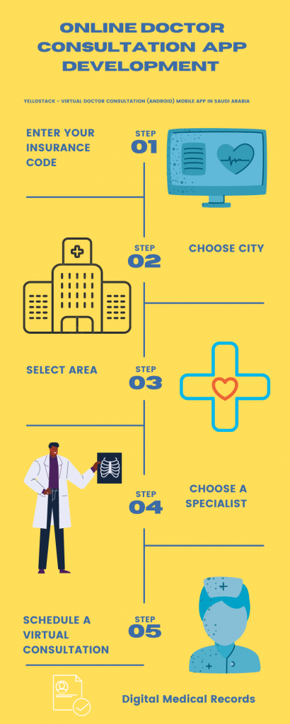 Online Doctor Consultation App Development in Saudi Arabia - YelloStack