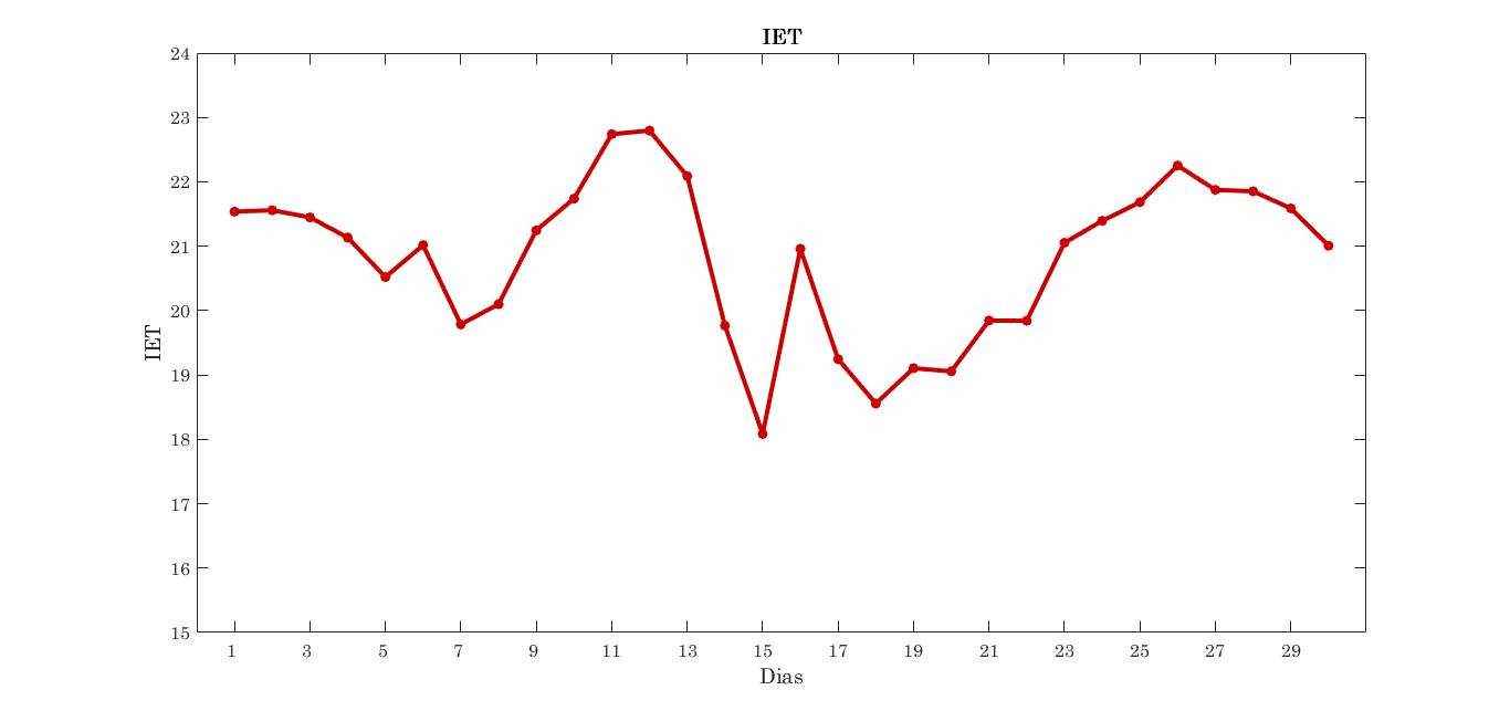 Gráfico, Gráfico de linhas

Descrição gerada automaticamente