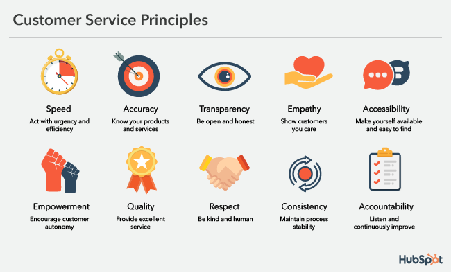 top ten core customer service principles