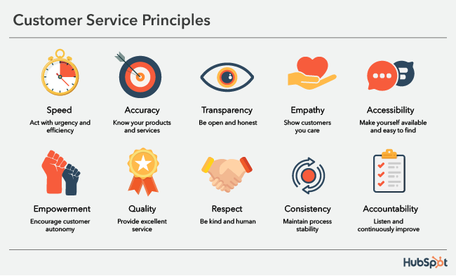 Startup Customer Service Philosophy Be More For Customers Virtua 