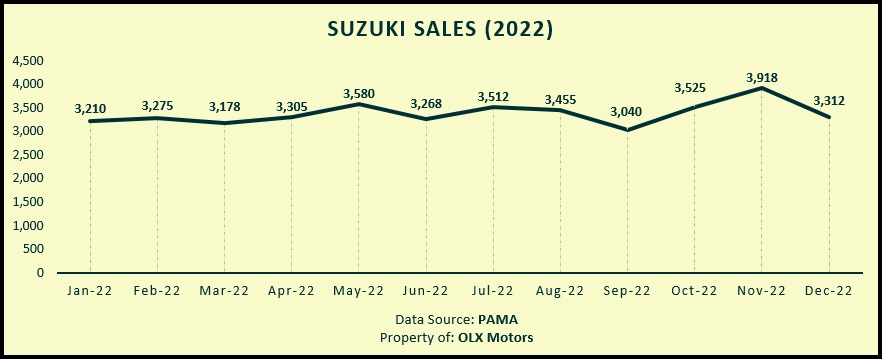 suzuki-bike-sales