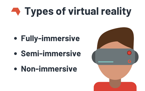 types of VR