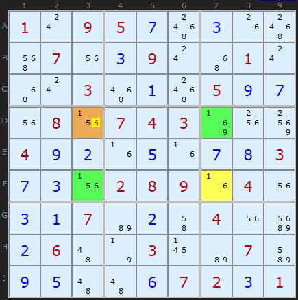 phuong phap giai sudoku hur