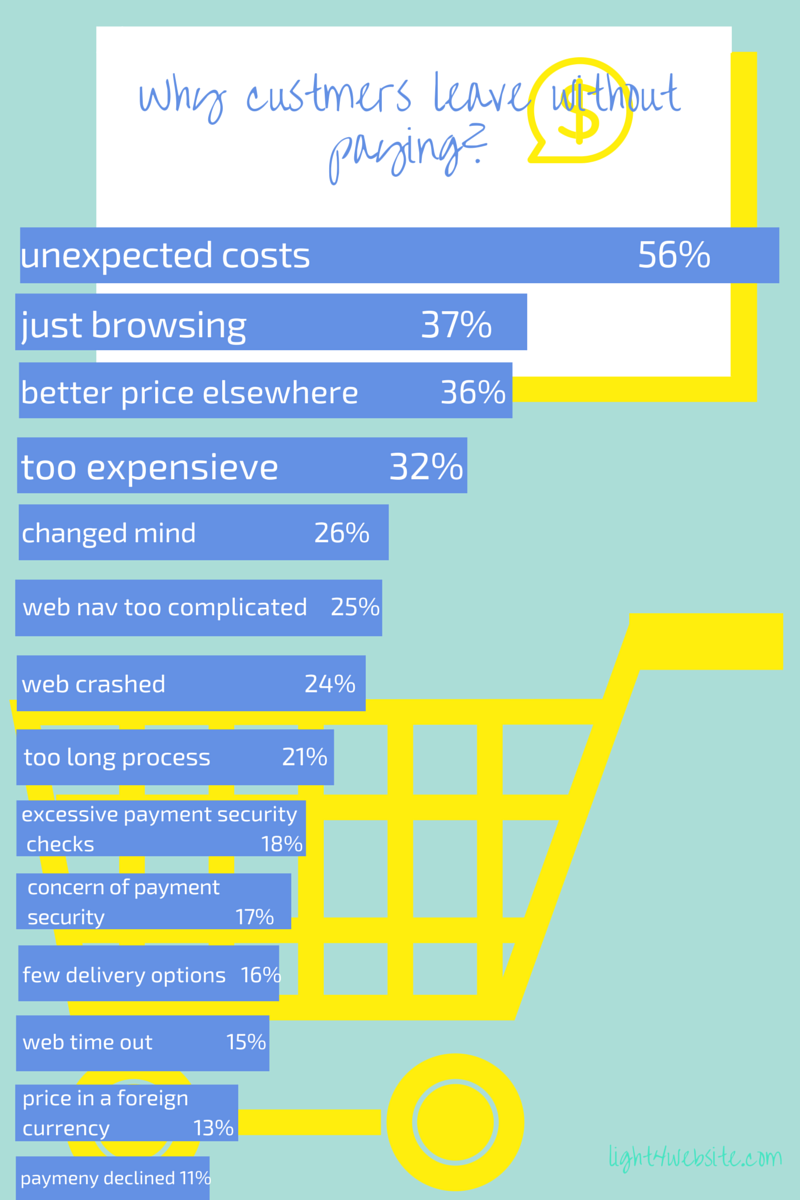 Unexpected costs- statista.com.png