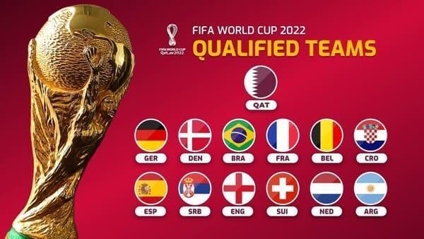 FIFA World Cup 2022 - giải đấu bóng đá đáng mong chờ và theo dõi trong năm 2022