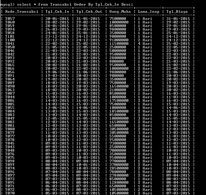 C:\Users\Aras\Documents\Tugas semester 1\Basis data\Tugas besar\7 Like, Order by, Grup By, Asc, Des\Asc, Desc\26.PNG