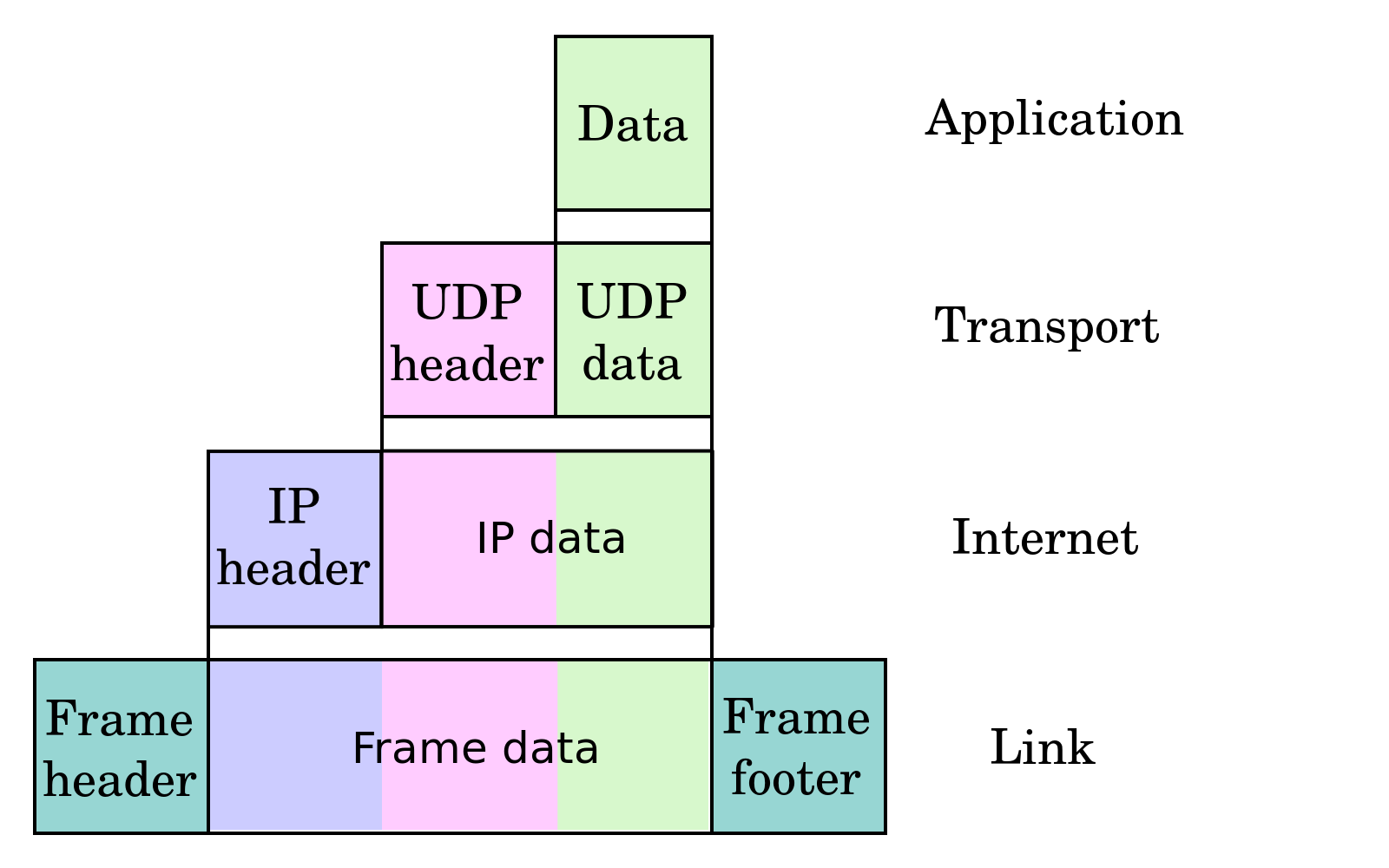 Protocolos da camada de aplicação da Internet