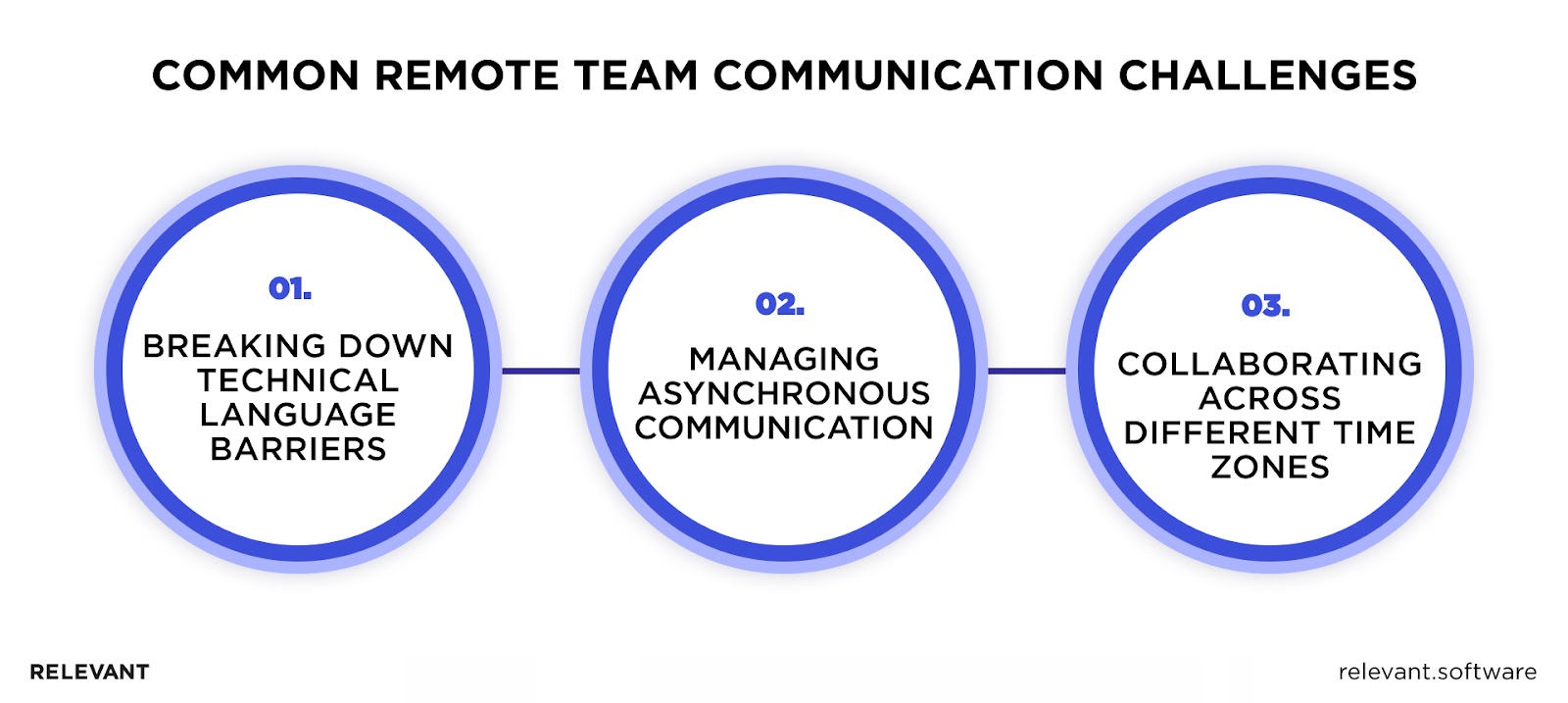 Remote Team Communication Challenges