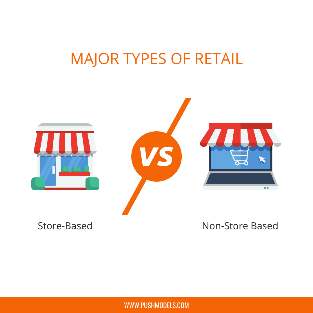 Retail Marketing