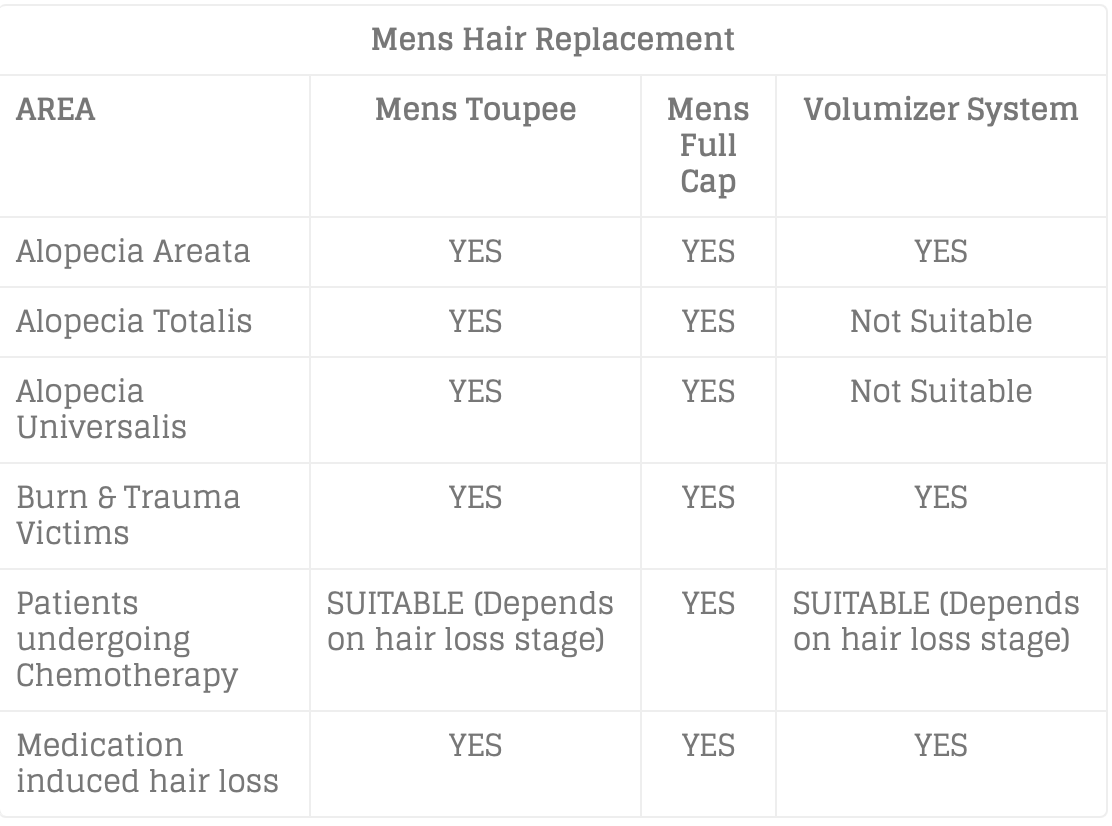 who should consider for hair replacement -vplanathairclinic