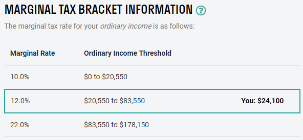 Marginal 12% tax bracket