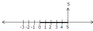 rs-aggarwal-class-9-solutions-real-numbers-1a-q2-1