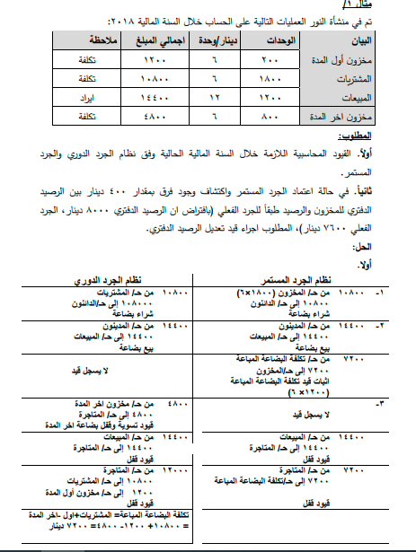 الجوانب المحاسبية لنظام الجرد المستمر للمخزون