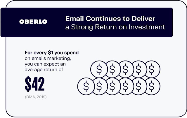 ROI by Email Marketing