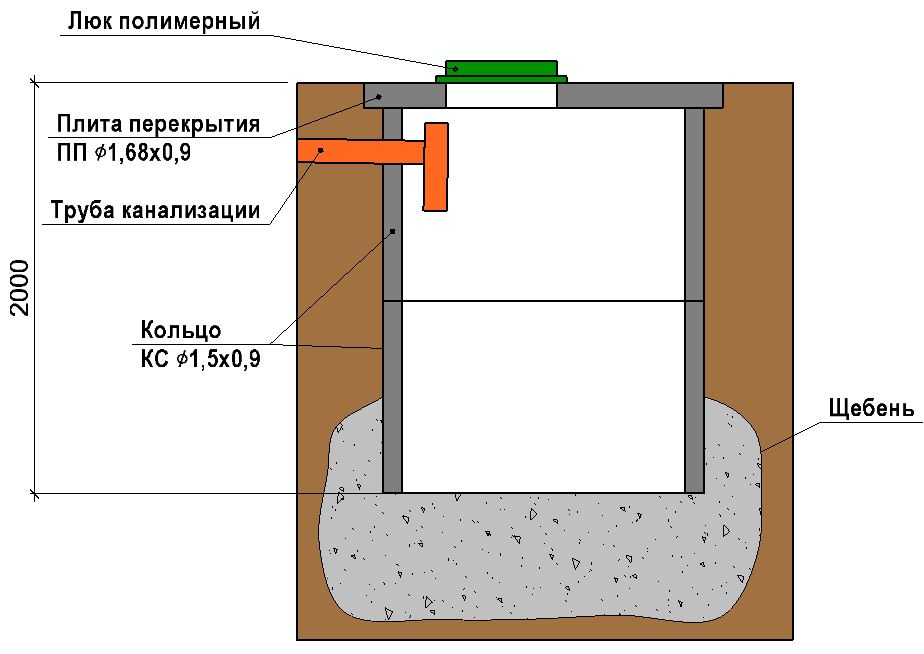 септик для бани без туалета