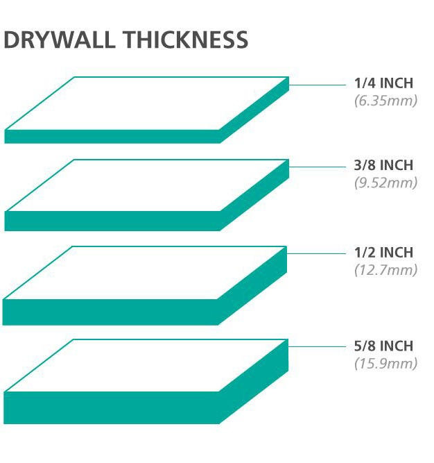 Different types of drywall a comprehensive guide and their usage