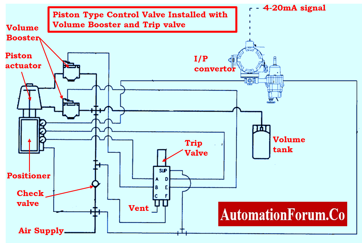 maintenance on struck control valve 11