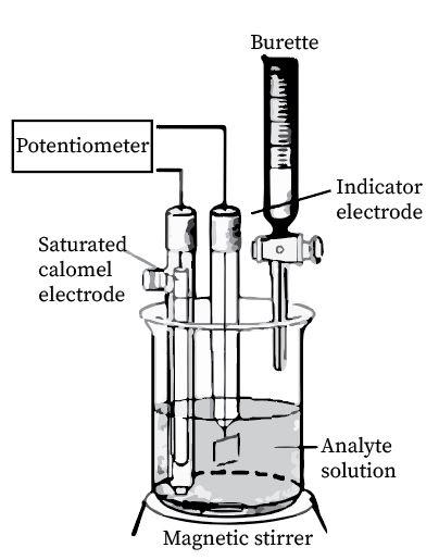 Potentiometric Titrations | bartleby
