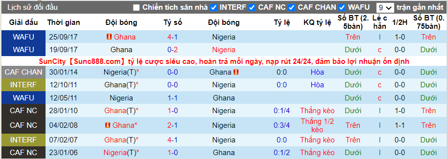 Thành tích đối đầu Ghana vs Nigeria